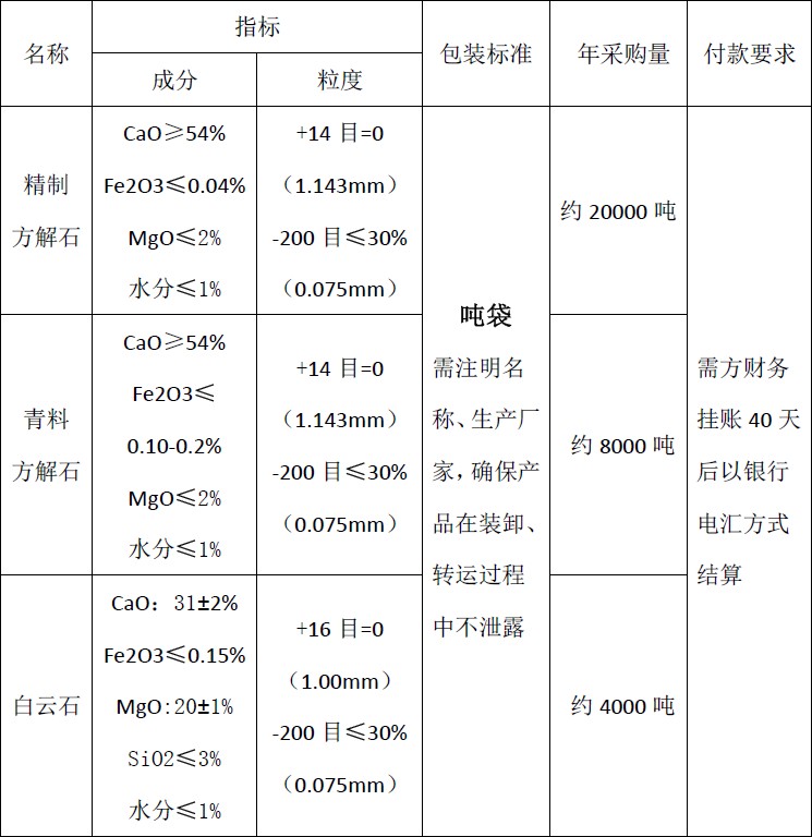 四川天馬玻璃有限公司2018年度方解石、白云石招標公告(圖1)